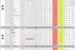 最新爆料白鹿1月行程,穿梭各大城市，精彩活动不断